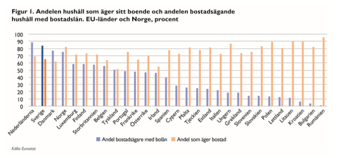 andel bol&aring;n per land