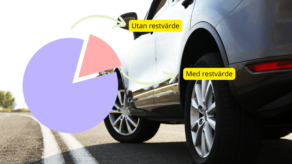 Bill&aring;n med restv&auml;rde
